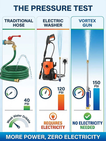 Turn Your Garden Hose into a Pressure Washer! Patented Booster Tech for Cars, Patios, and Lawns 🚗✨Stress-Free Cleaning: Anti-Backflow Valve & Adjustable Sprayer – Blast Away Grime in Seconds 🌊