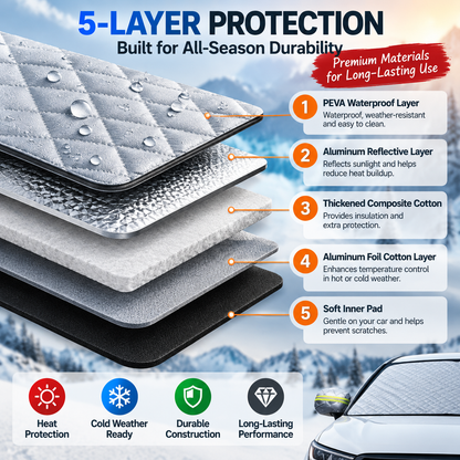 🚗 Magnetic Windshield Cover Windshield Anti-Snow & Anti-Frost Cover