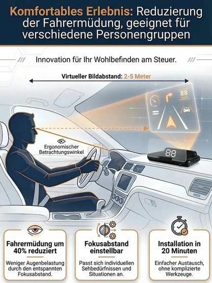 🚗 GPS-Head-up-Display – Digitale Echtzeit-Geschwindigkeitsanzeige für sicheres Fahren