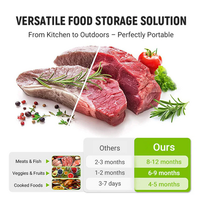 🍲Buy 1 Get 1 Free🥗100 Pieces Reusable Aluminum Foil Storage Bags Keep Food Fresh Protected And Ready To Use