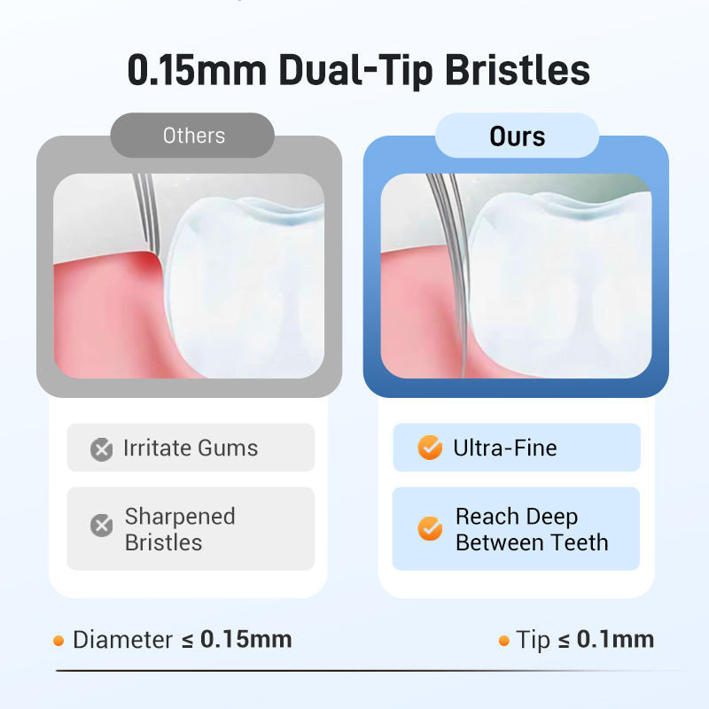 🔥HOT SALE🦷Three-headed multi-angle cleaning toothbrush