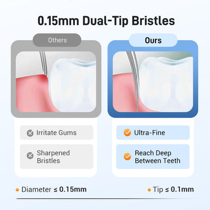🔥HOT SALE🦷Three-headed multi-angle cleaning toothbrush