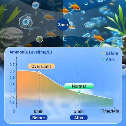 🐠Clear Cloudy Aquarium Water With Powerful Purification Tablets