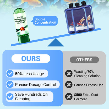 🐠Clear Cloudy Aquarium Water With Powerful Purification Tablets