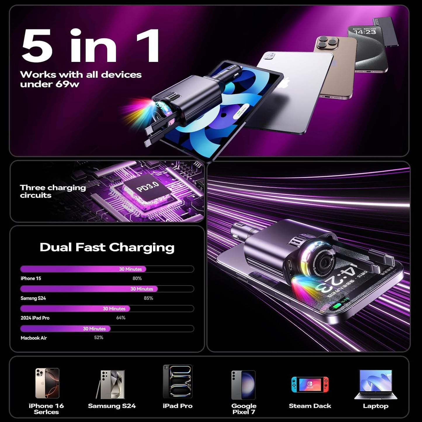 💕Turn Every Drive into a Luxury Experience with This 5 In 1 Car Charger