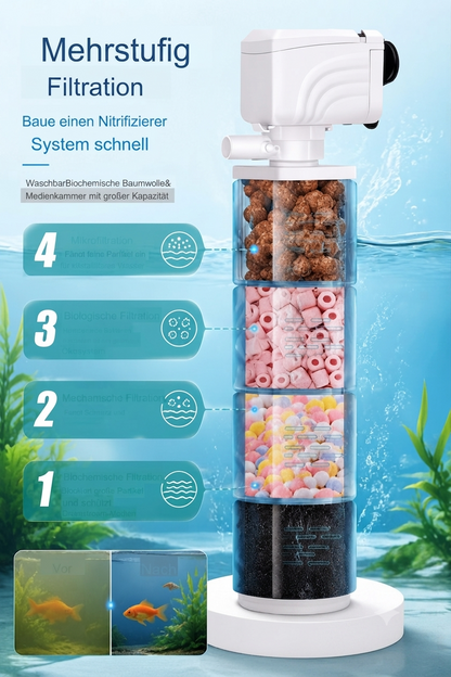 🔥Zeitlich begrenztes Angebot – 6-in-1-Aquariumfilter – Filtration, Sauerstoffanreicherung & Wasserumwälzung