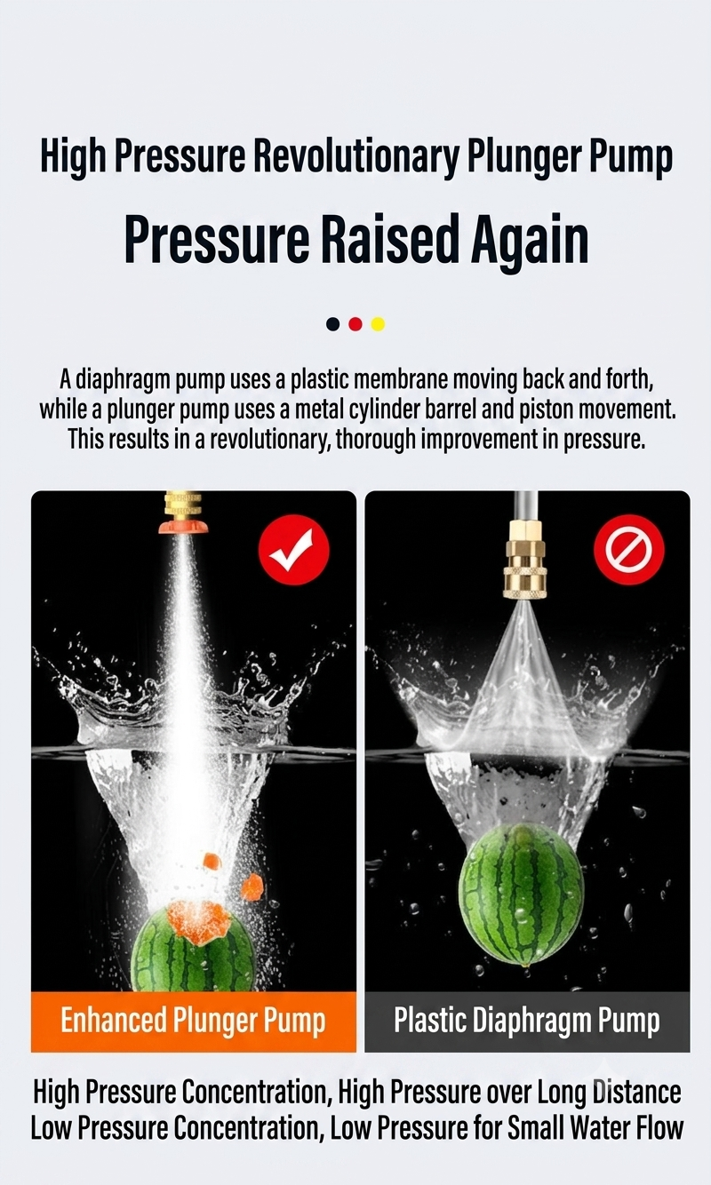 🔥Cordless High Pressure Water Gun | Portable & Powerful Cleaning Tool