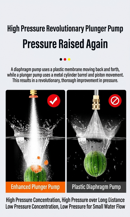 🔥Cordless High Pressure Water Gun | Portable & Powerful Cleaning Tool
