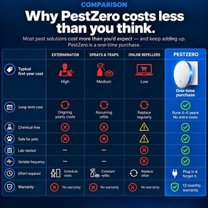Ultrasonic Pest Repeller - Banish 14+ Pests for Good