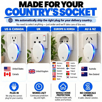 Ultrasonic Pest Repeller - Banish 14+ Pests for Good