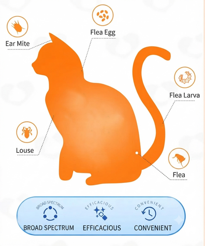 💊Safe Monthly Parasite Prevention For Young Cats & Dogs