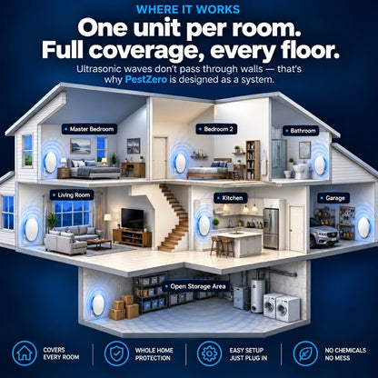 Ultrasonic Pest Repeller - Banish 14+ Pests for Good