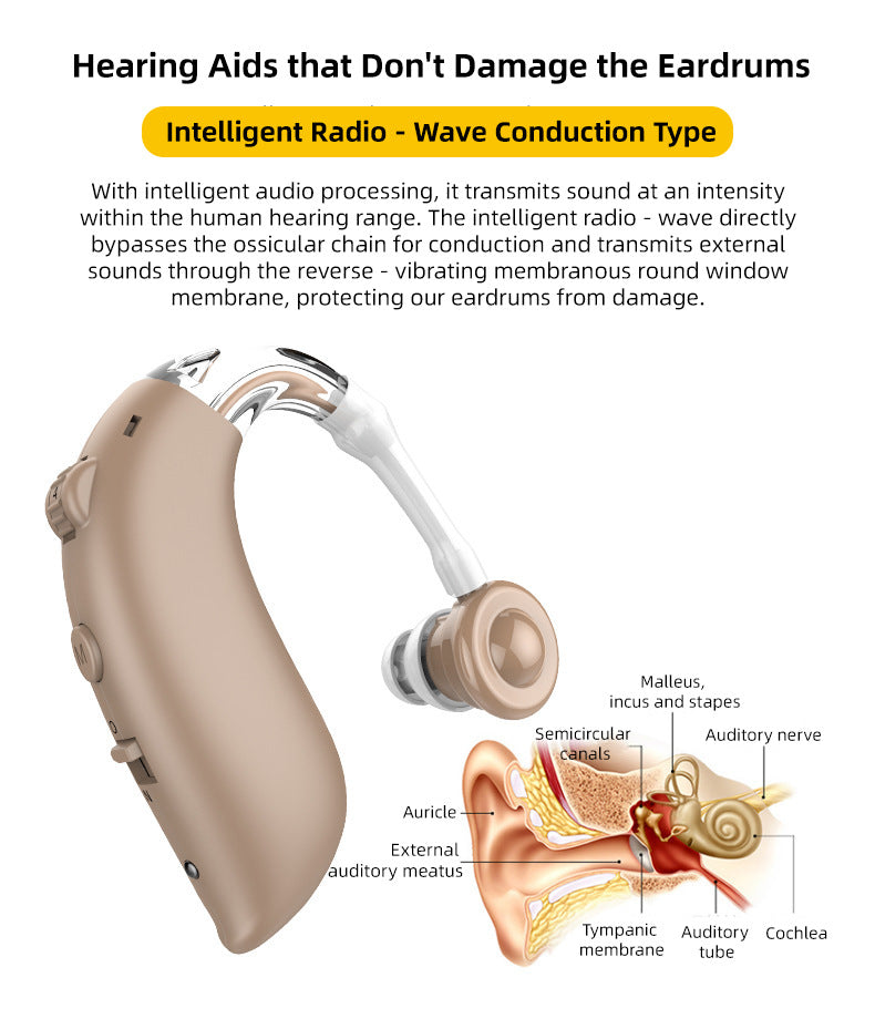 🔥Rechargeable BTE Hearing Aid｜Crystal Clear Sound for Elderly & Hearing Impaired