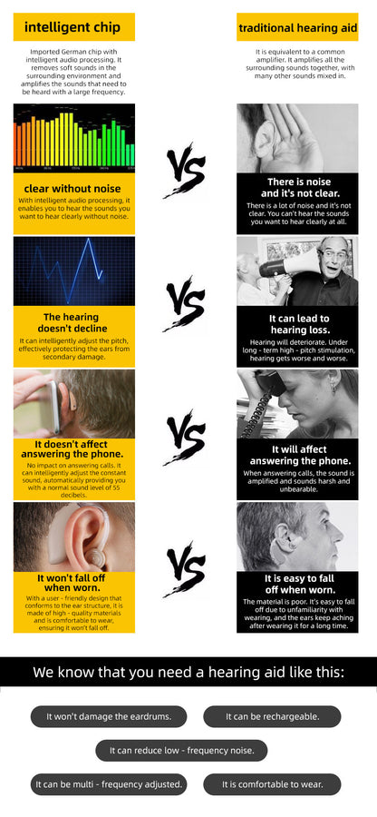 🔥Rechargeable BTE Hearing Aid｜Crystal Clear Sound for Elderly & Hearing Impaired
