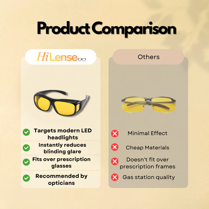 HiLense™ Nighttime Riding Glasses