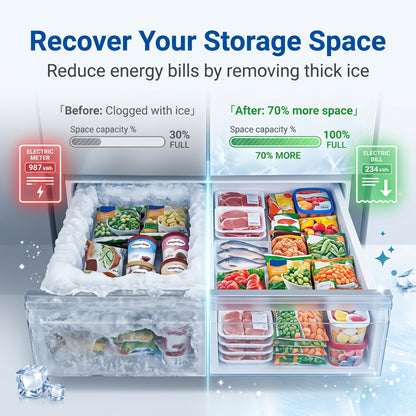🔥Buy 1 get 1 free today - Refrigerator Defrosting and De-icing Agent