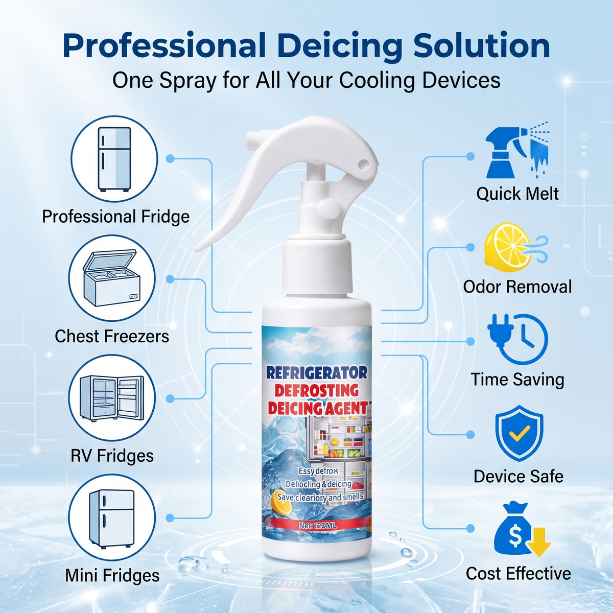 🔥Buy 1 get 1 free today - Refrigerator Defrosting and De-icing Agent