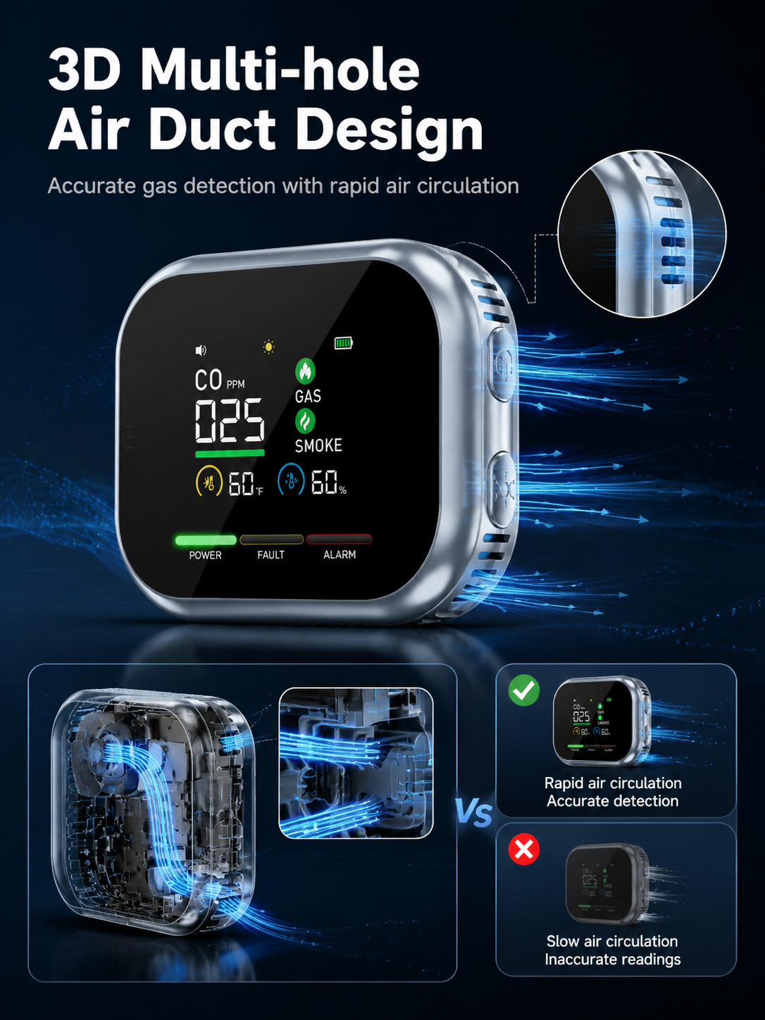 ⚠️6-in-1 Composite CO Detector，Suitable for home and RV safety
