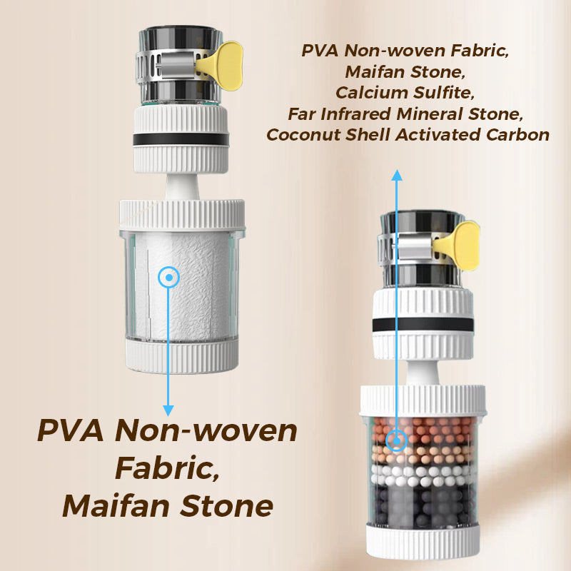 High Efficiency Faucet Water Filter - Improve Tap Water Quality for Drinking Cooking Home Use