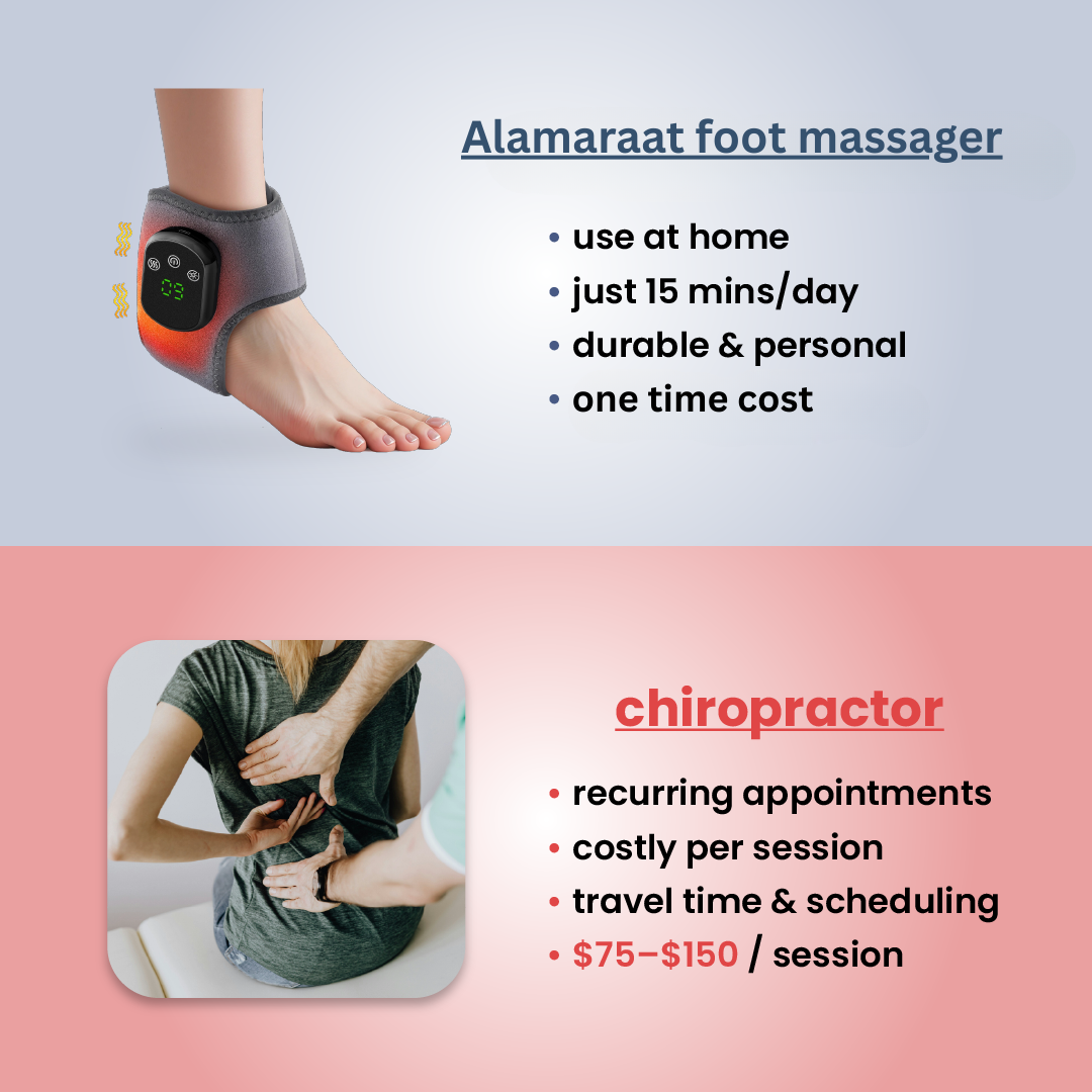 👣 3-in-1 Foot & Ankle Massager – Soothe Pain, Fatigue & Swelling at Home