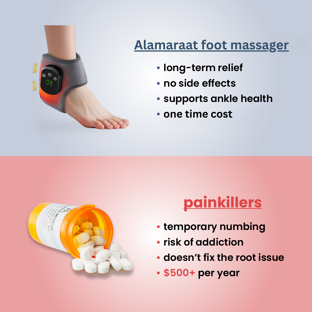 👣 3-in-1 Foot & Ankle Massager – Soothe Pain, Fatigue & Swelling at Home