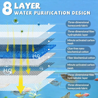 Professioneel 8D Aquarium Filterschuim – Hoge Dichtheid voor Kristalhelder Water 🐠