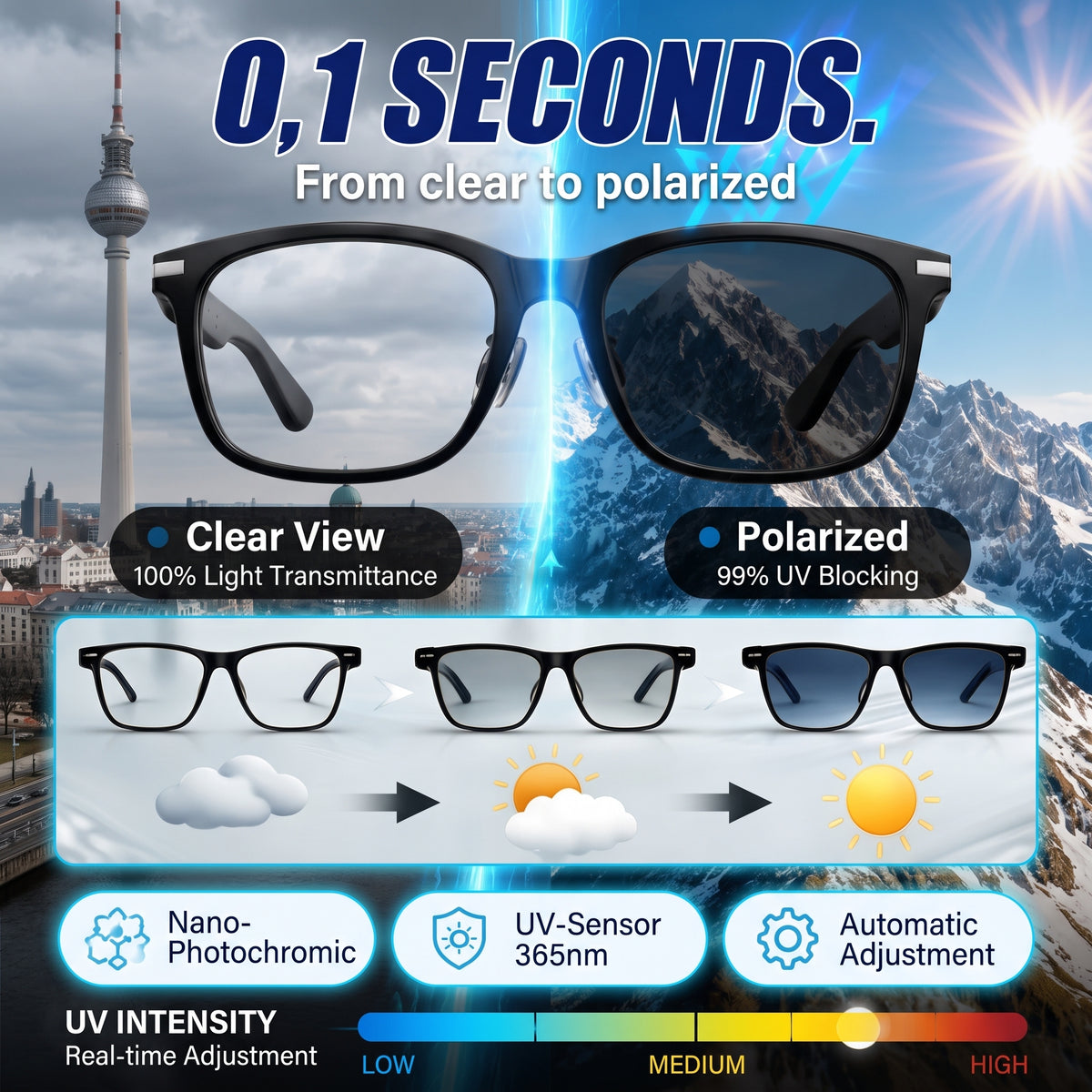 🔥AI Smart Glasses-Supporting Real-Time AI Language Translation.