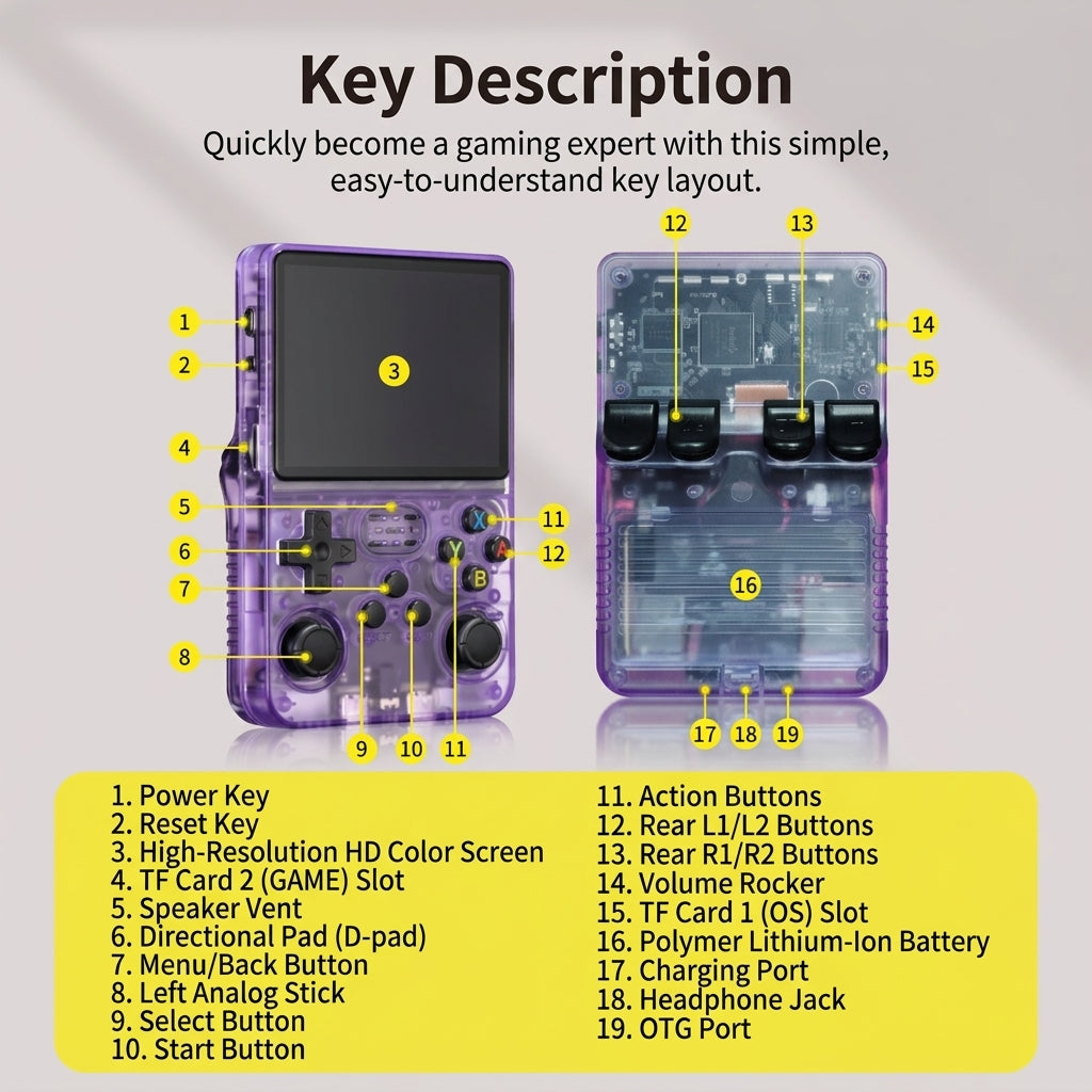 🎮 WUDS R36S Retro Handheld Game Console | Linux 3.5" IPS Pocket Game Player